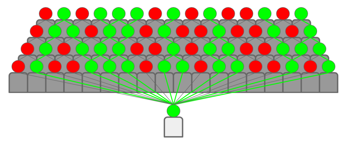 Class Neural Network