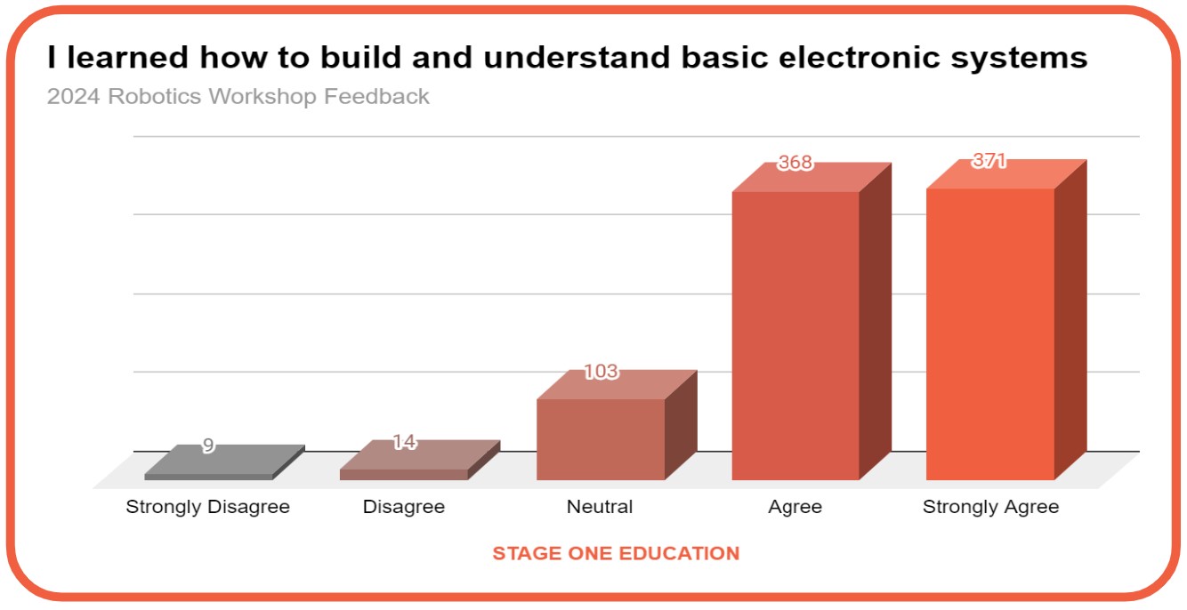 Feedback 3